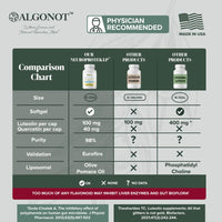 NeuroProtek® Low Phenol | Promotes Harmony Between Body & Mind - 60 Softgels Oral Supplements Algonot