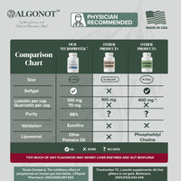NeuroProtek® | Promotes Harmony Between Body & Mind - 60 Softgels Oral Supplements Algonot